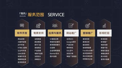 深圳企业数字化转型全攻略 网站、软件、APP与品牌推广一站式解决方案